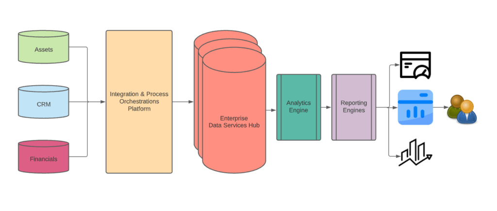 Data Warehouse | GeoIdentity Inc